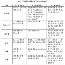 人工智能基礎軟件開發(fā) 發(fā)展路徑探析