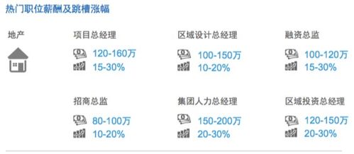 當技術變革來襲 人工智能基礎軟件開發(fā)如何重塑行業(yè)格局與薪酬前景