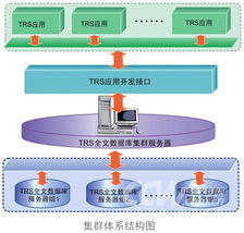 TRS全文數(shù)據(jù)庫服務(wù)器解決方案 卓越的數(shù)據(jù)存儲(chǔ)服務(wù)