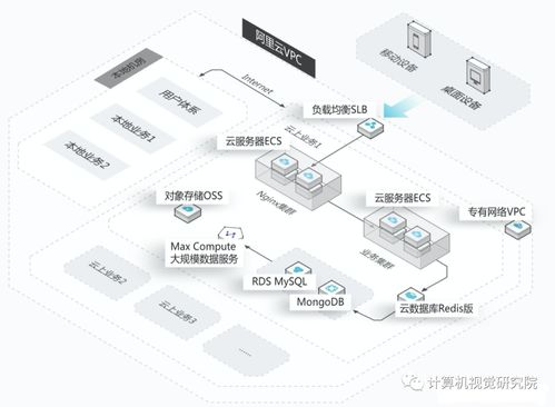 云端生活開啟 阿里無影，未來個(gè)人的專屬主機(jī)時(shí)代